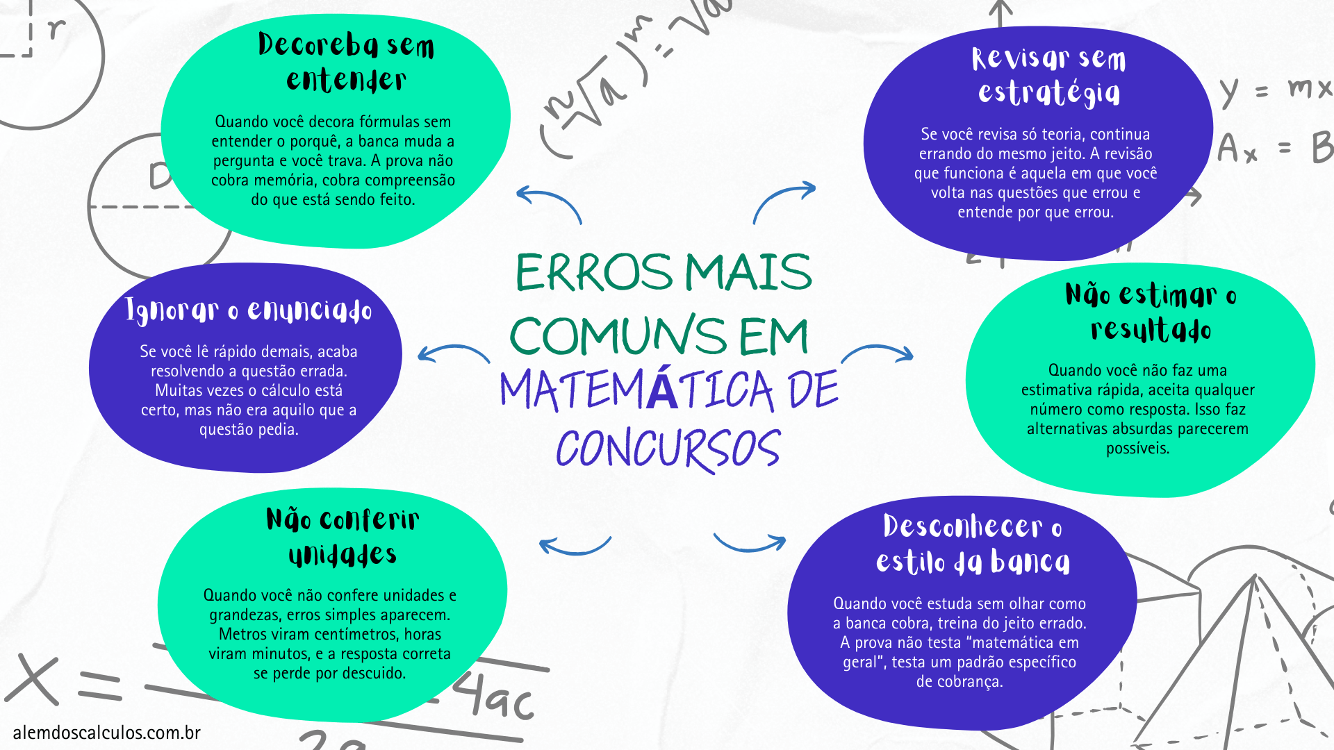 Prévia do bônus Mapas Mentais: Estratégia, Erros e Cálculo em Matemática de Concurso 2